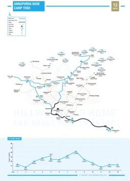 Annapurna Base Camp Trek 13 Days Map