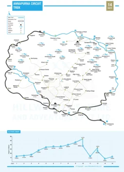 Annapurna Circuit Trek 14 Days Map