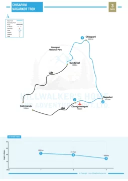 Chisapani Nagarkot Trek 3 Days Map