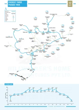 Everest Three Passes Trek 17 Days Map