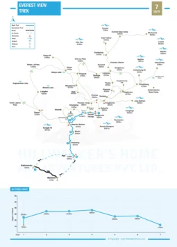 Everest View Trek 7 Days Map
