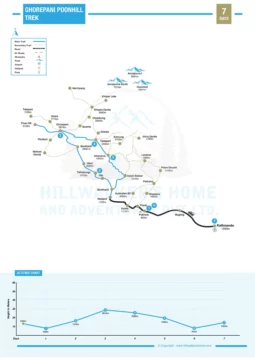 Ghorepani Poon Hill Trek 7 Days Map