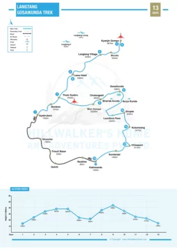 Langtang Gosaikunda Trek 13 Days Map