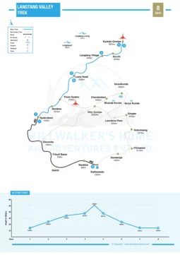Langtang Valley Trek 8 Days Map
