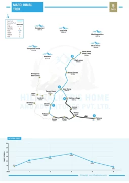 Mardi Himal Trek 5 Days Map