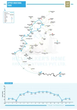 Upper Mustang Trek 17 Days Map