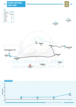 Bardia National Park Tour 4 Days Map