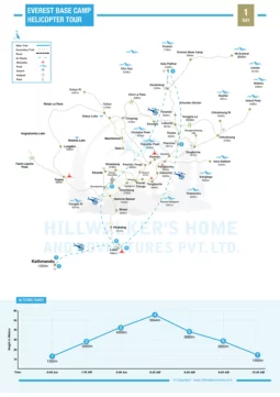 Everest Base Camp Helicopter Tour 1 Day Map