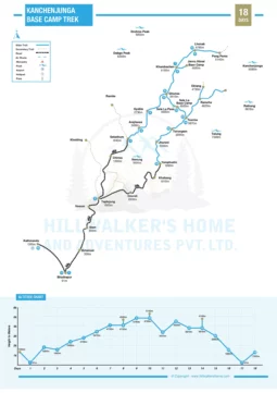 Kanchenjunga Base Camp Trek 18 Days Map