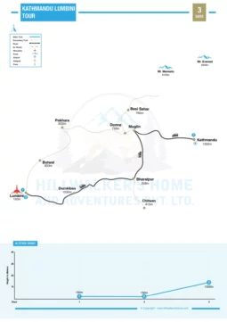 Kathmandu Lumbini Tour 3 Days Map