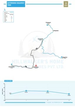 Kathmandu Nagarkot Trek 3 Days Map