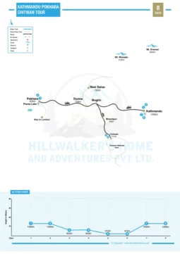 Kathmandu Pokhara Chitwan Tour 8 Days Map