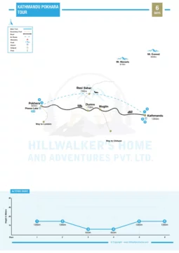 Kathmandu Pokhara Tour 6 Days Map