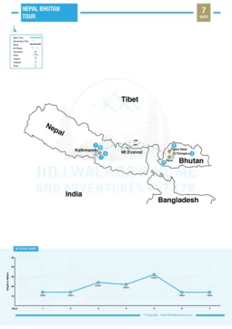 Nepal Bhutan Tour 7 Days Map