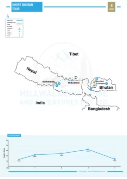 Short Bhutan Tour 4 Days Map