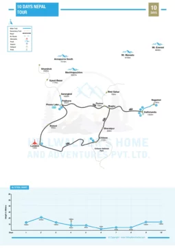Nepal Tour 10 Days Map