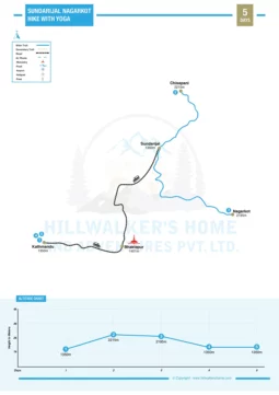 Sundarijal Nagarkot Hike with Yoga 5 Days Map