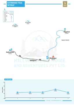 Kathmandu Yoga Retreat 5 Days Map